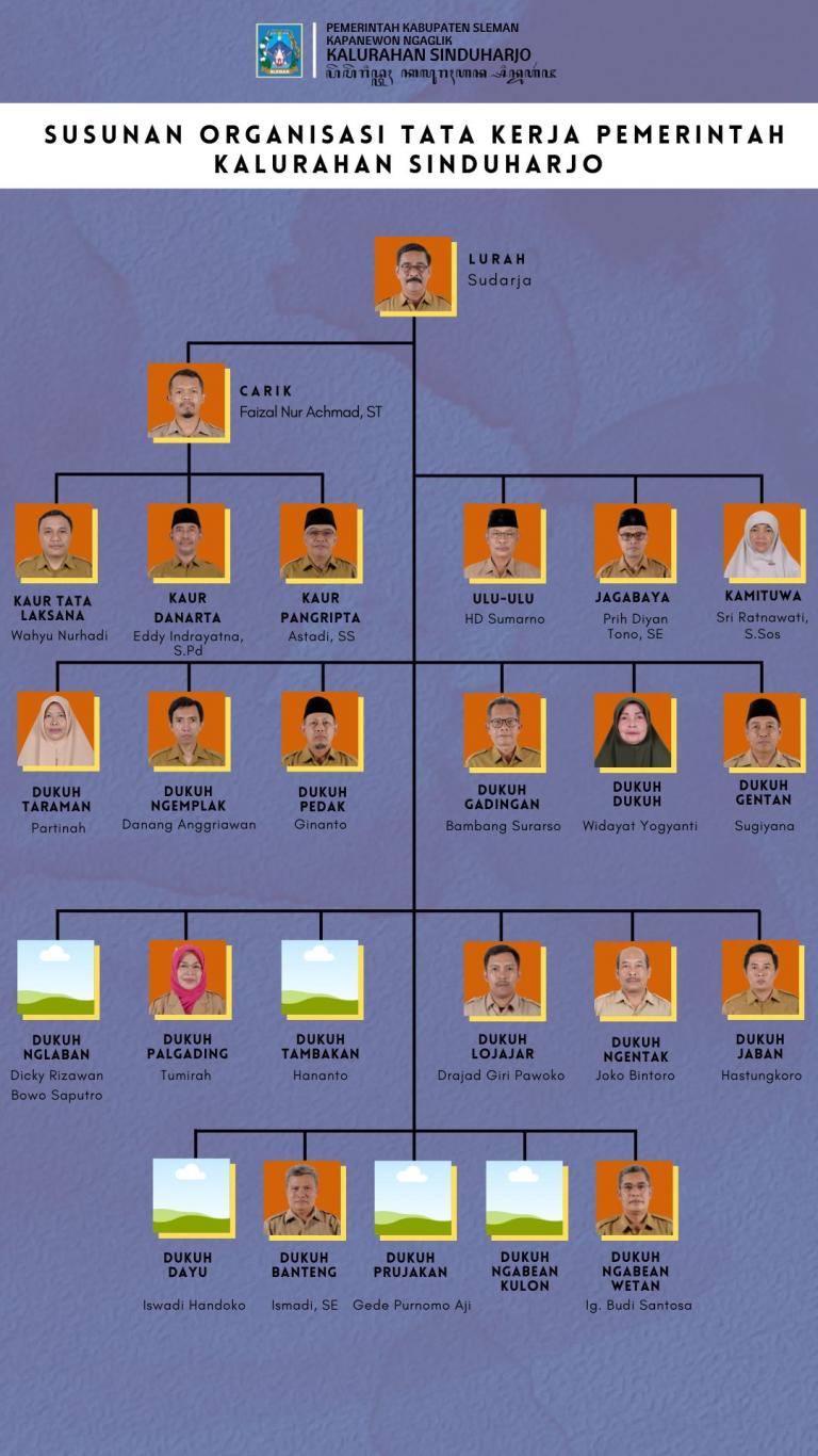 PAMONG KALURAHAN