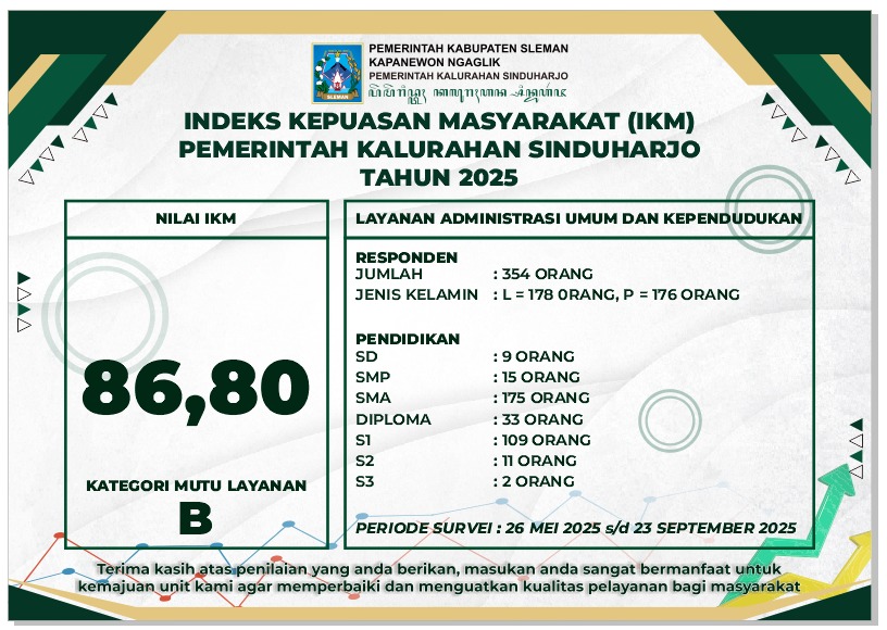 INDEKS KEPUASAN MASYARAKAT Tahun 2025