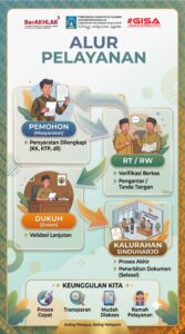 Alur Pelayanan