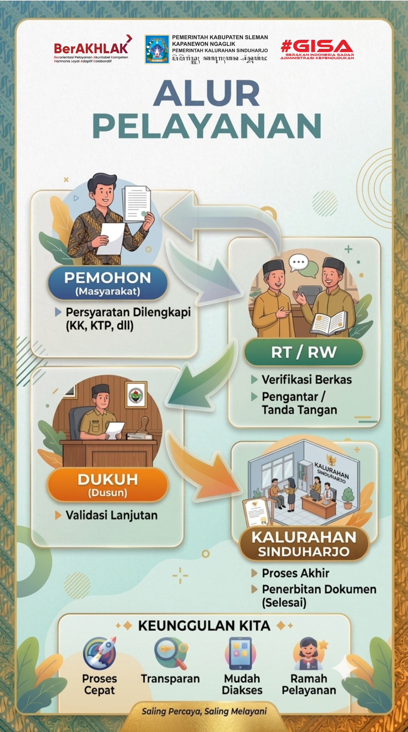 Alur Pelayanan